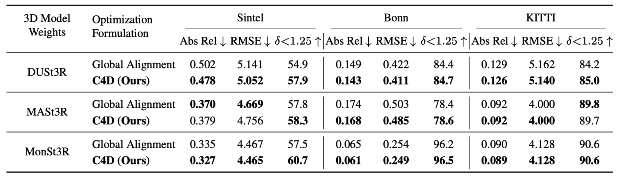 Depth estimation