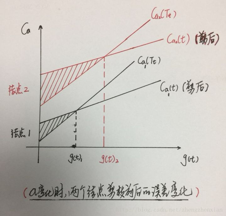 jianzhi